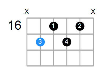 D7b9 Chord